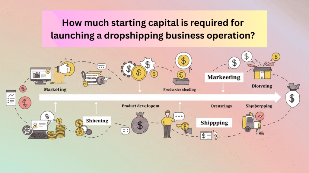 Capital for launching a dropshipping business graph