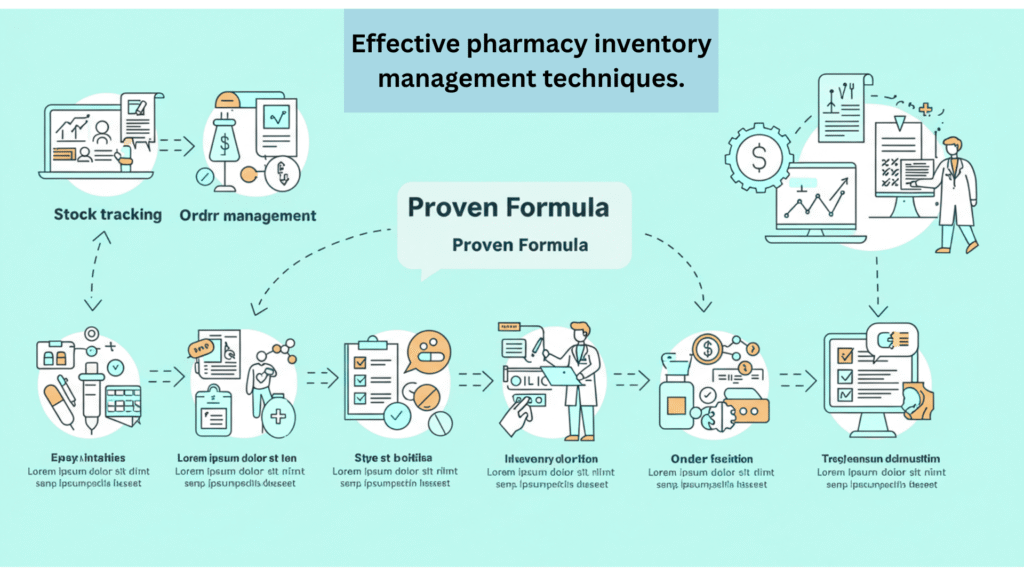 Effective pharmacy inventory management technique thumbnail